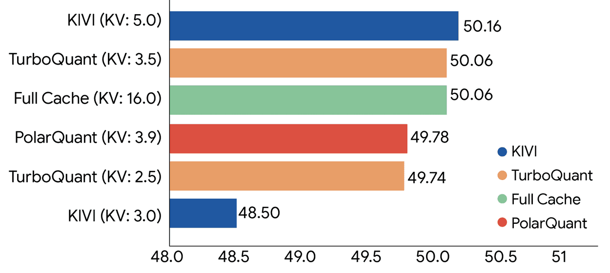 Google'dan Yapay Zeka Dünyasına Yenilik: TurboQuant ile Bellek Performansı 8 Kat Artıyor