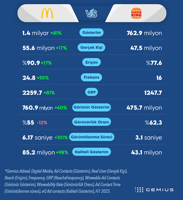 reklam derbisi mcdonalds vs burger king