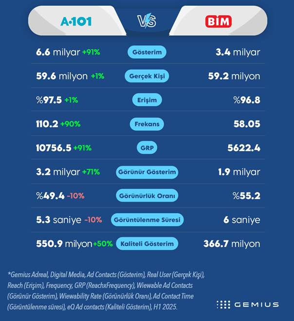 reklam derbisi a101 vs bim