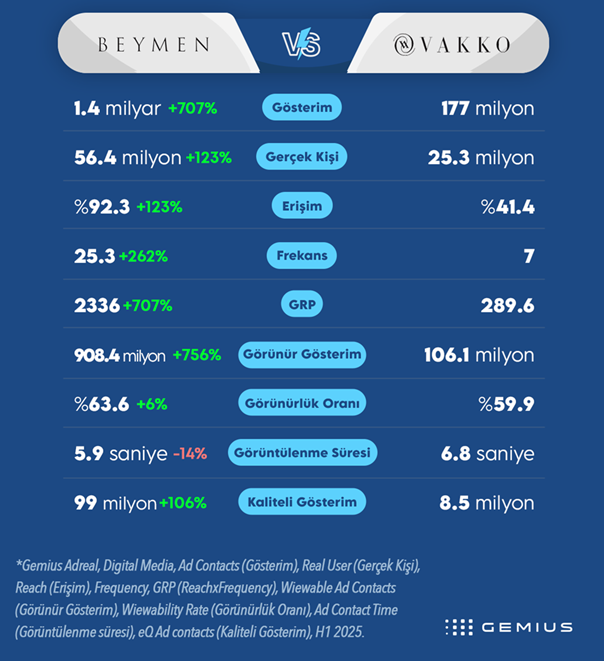 reklam derbisi beymen vs vakko