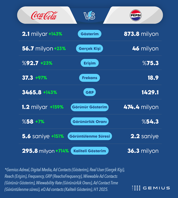 reklam derbisi coca cola vs pepsi