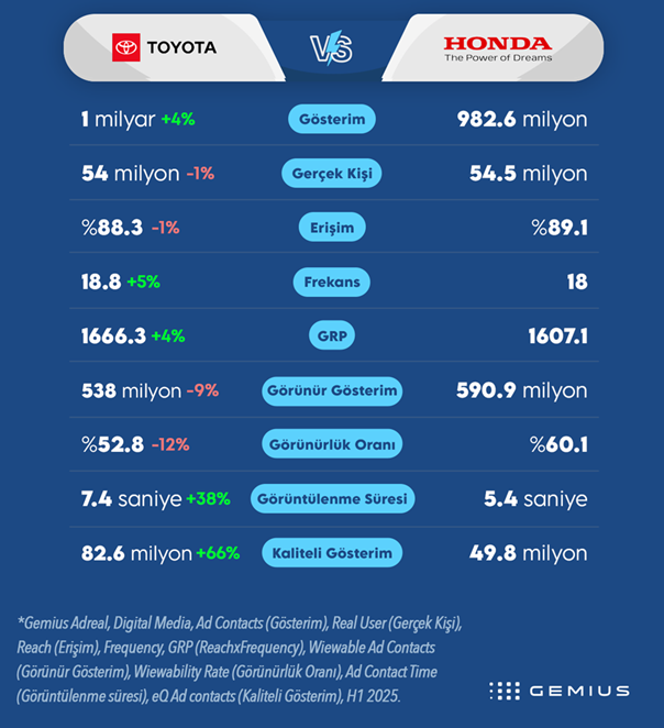 reklam derbisi toyota vs honda 